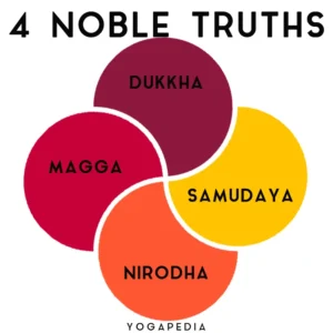 The 4 Noble Truths